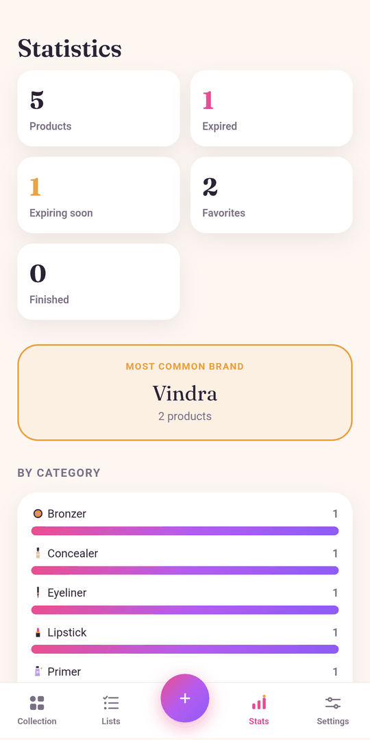The statistics page: five products, one expired, one expiring soon, two favourites, most common brand Vindra and counts per category.
