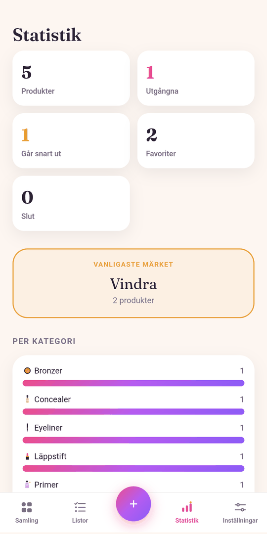 Statistiksidan: fem produkter, en utgången, en som går snart ut, två favoriter, vanligaste märket Vindra och antal per kategori.